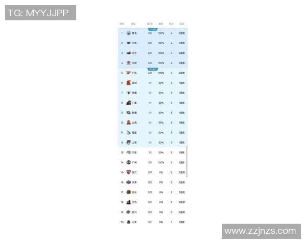 南京篮球队在全国速度排行榜中荣登第九名展现出强劲实力与潜力