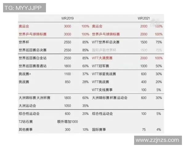 成都羽毛球队在世界杯预选赛中的节奏表现分析与点评